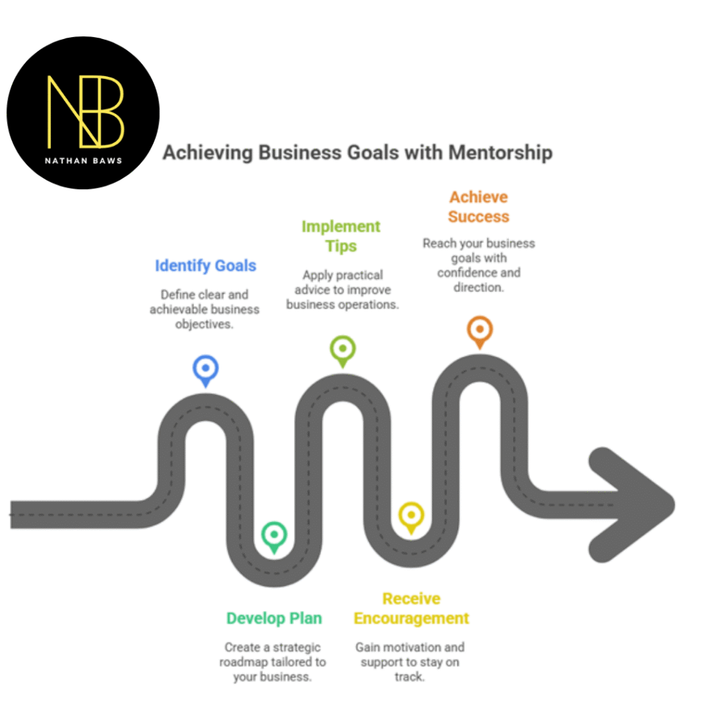 Business Mentor in Perth WA