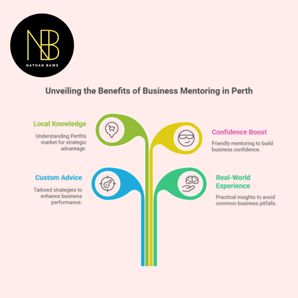 Business Mentoring Perth