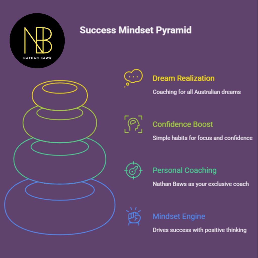 Business Mindset Coaching