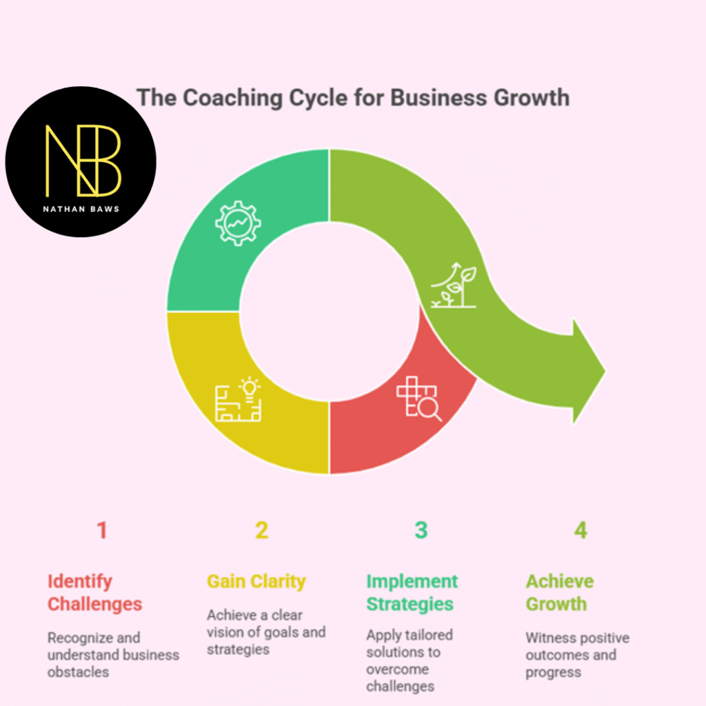 Coach for Business Growth