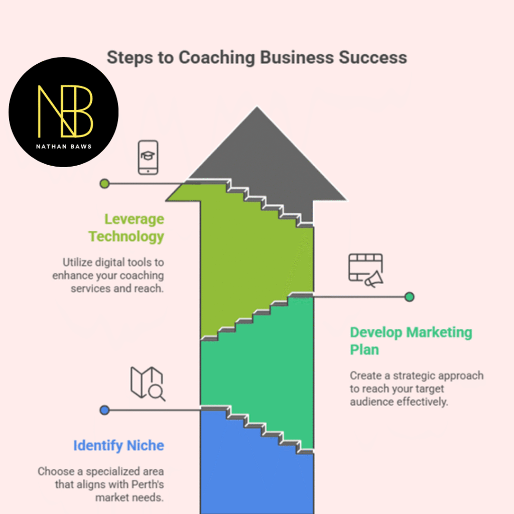 Coaching Business Growth Strategies