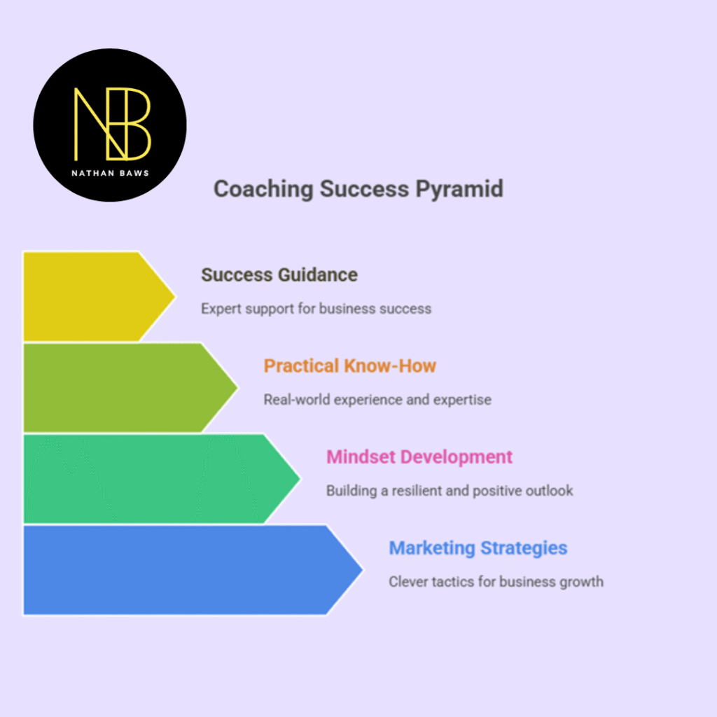High Growth Business Coach