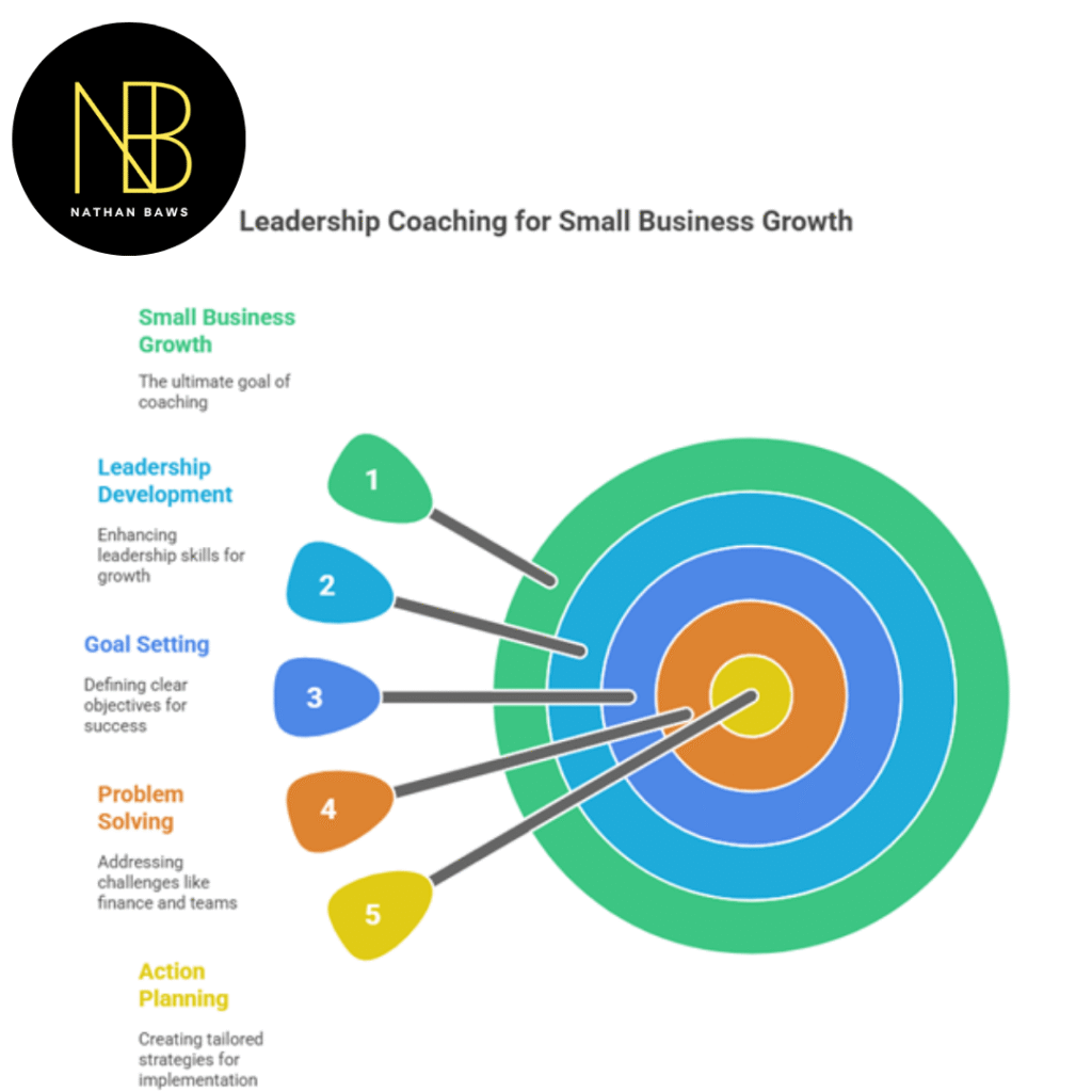 Leadership Coaching for Small Business Growth