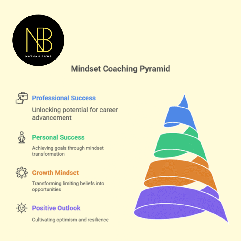 Mindset Coaching Business