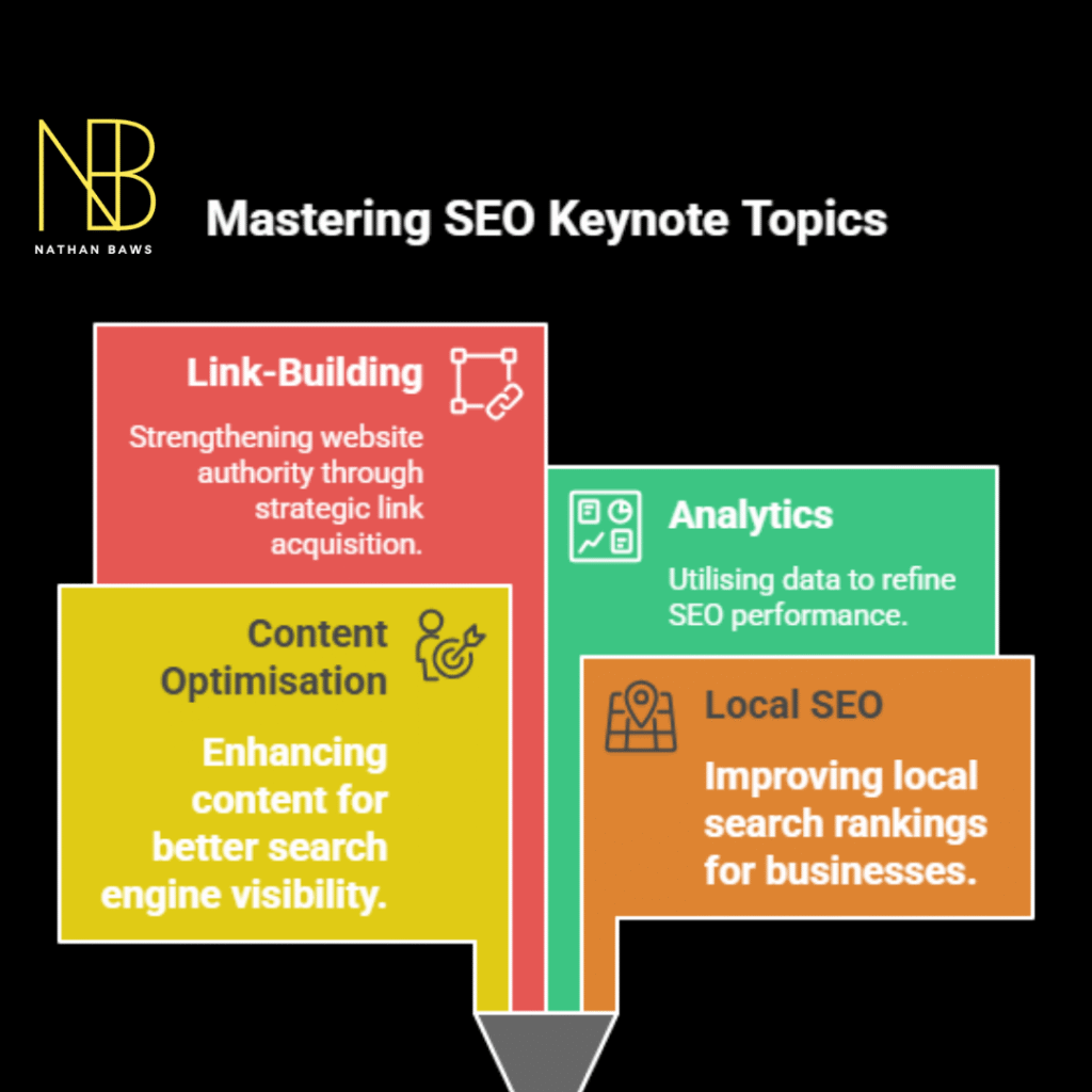 SEO keynote speaker