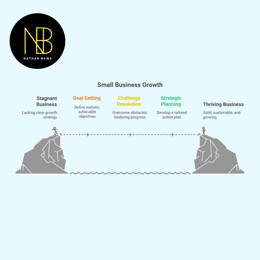 small business growth coaching