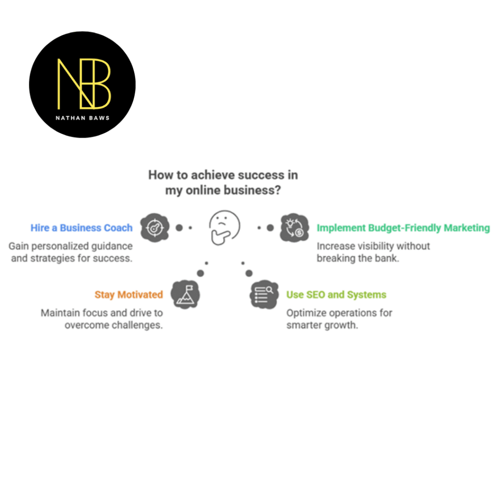 business coach for online business