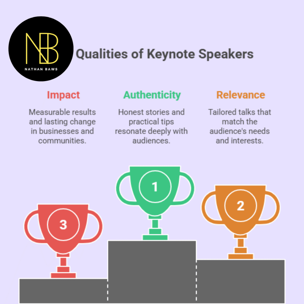 popular keynote speakers