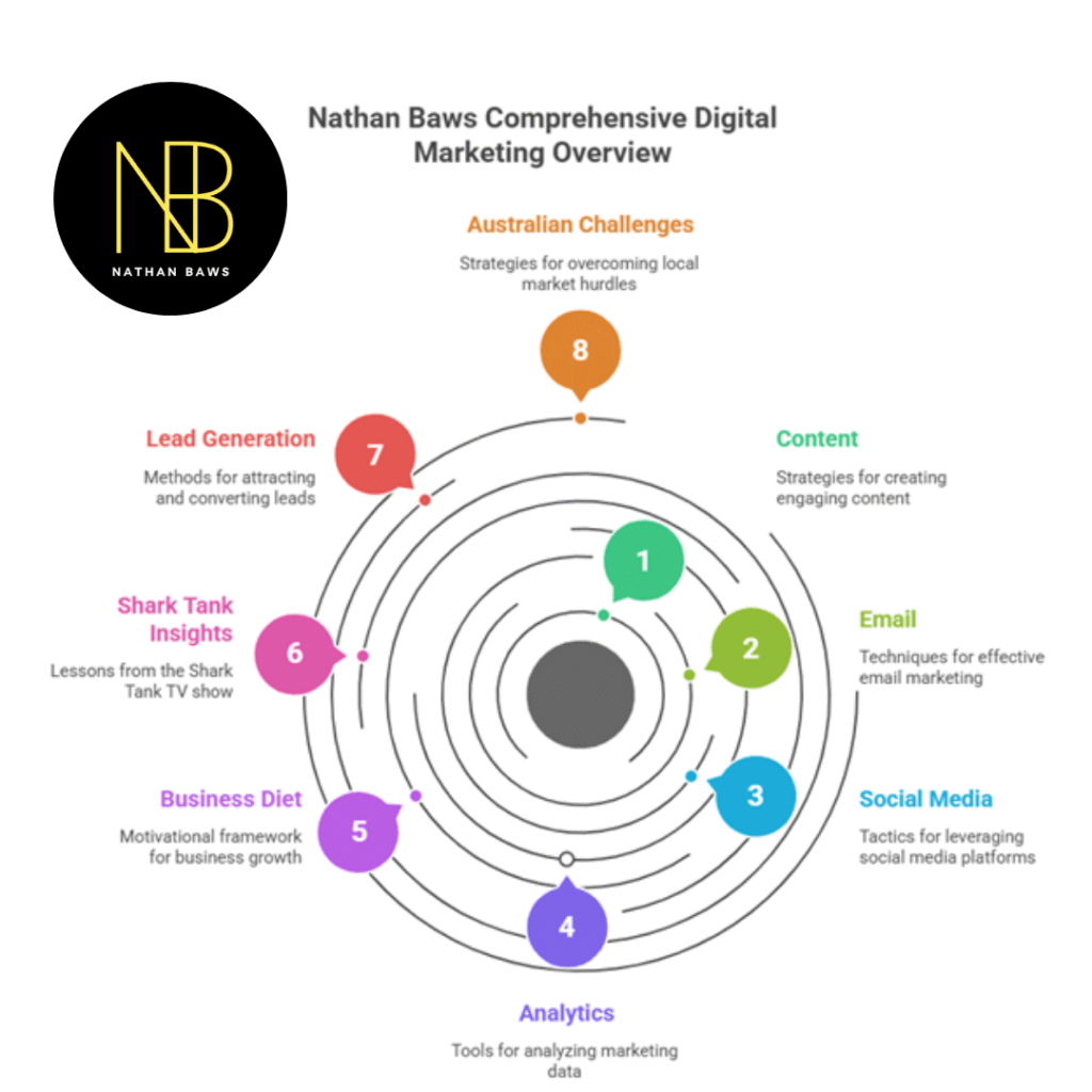 speaker in digital marketing