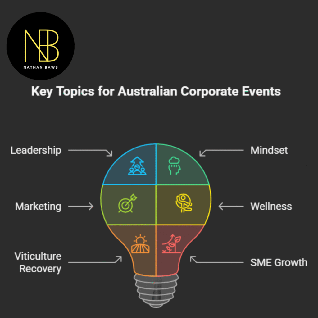 Best Corporate Keynote Speakers