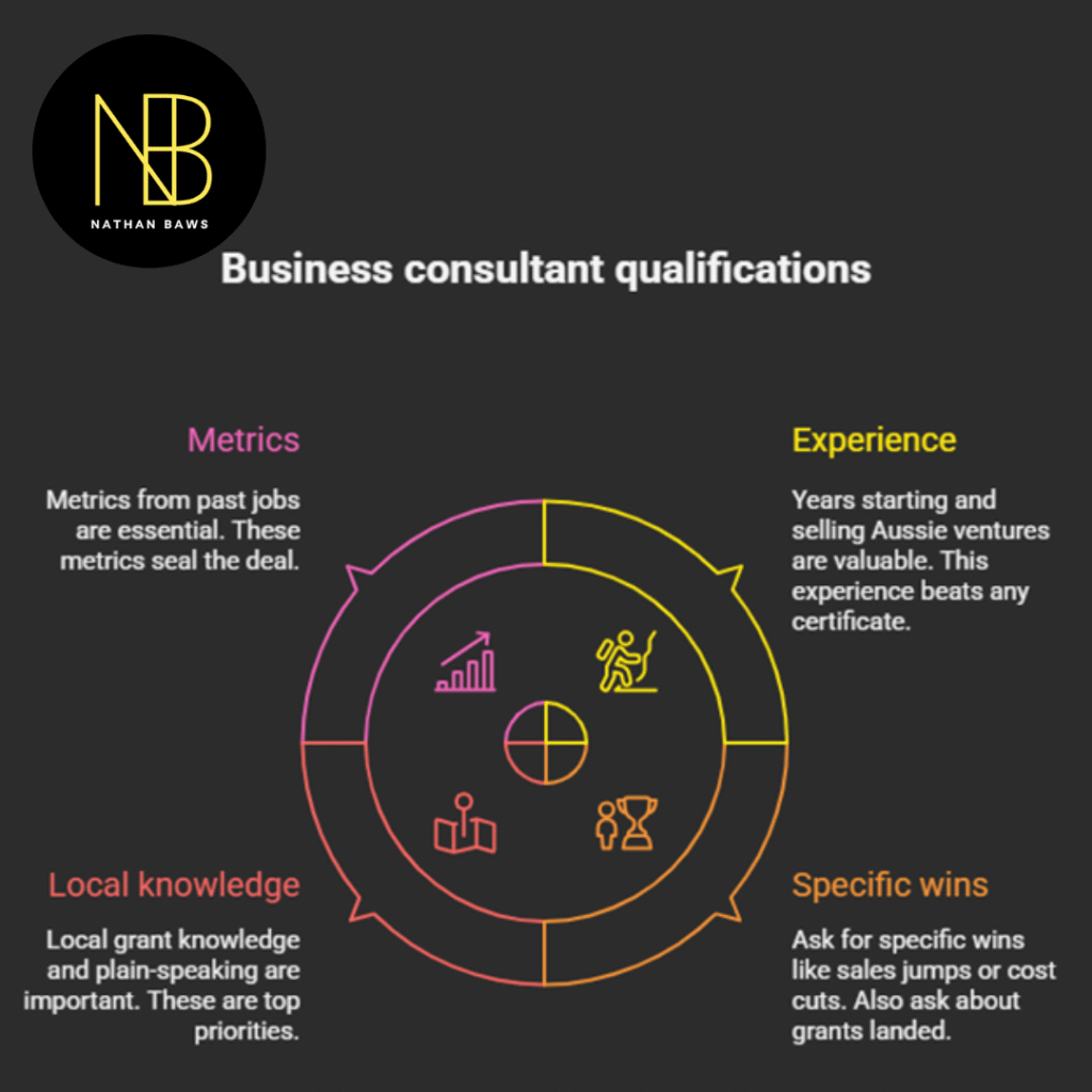 Business Consultant
