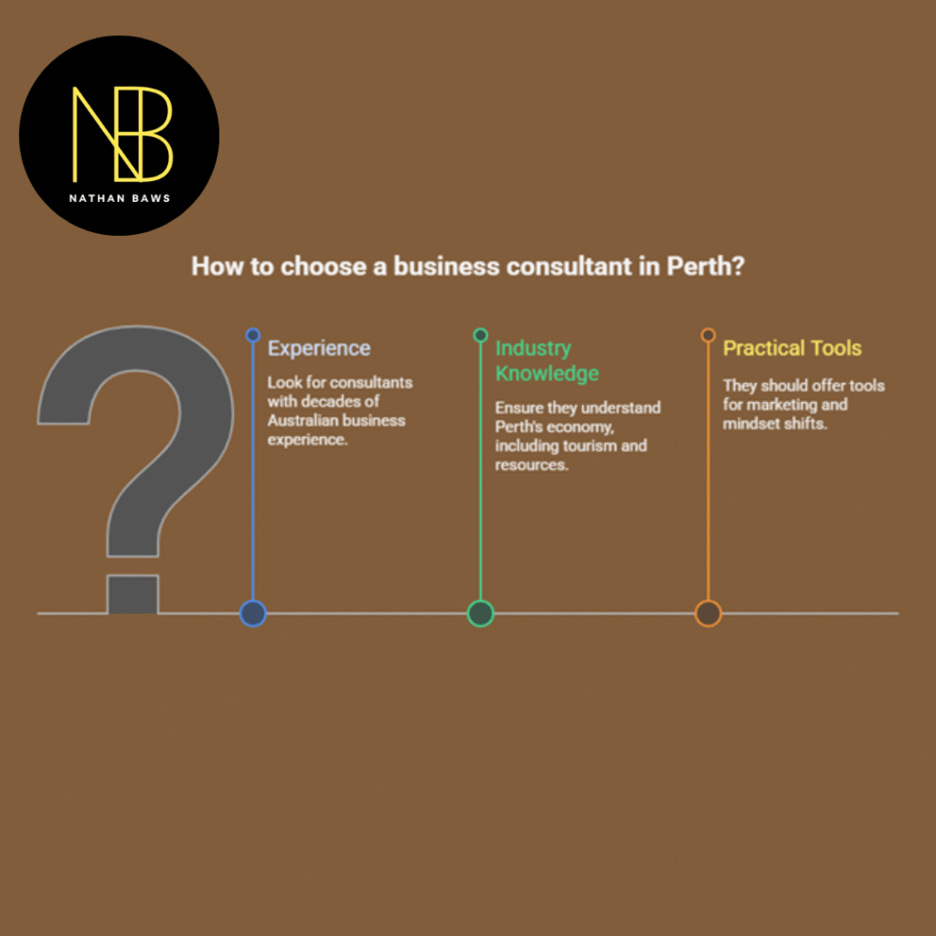 Business Consultant in Perth