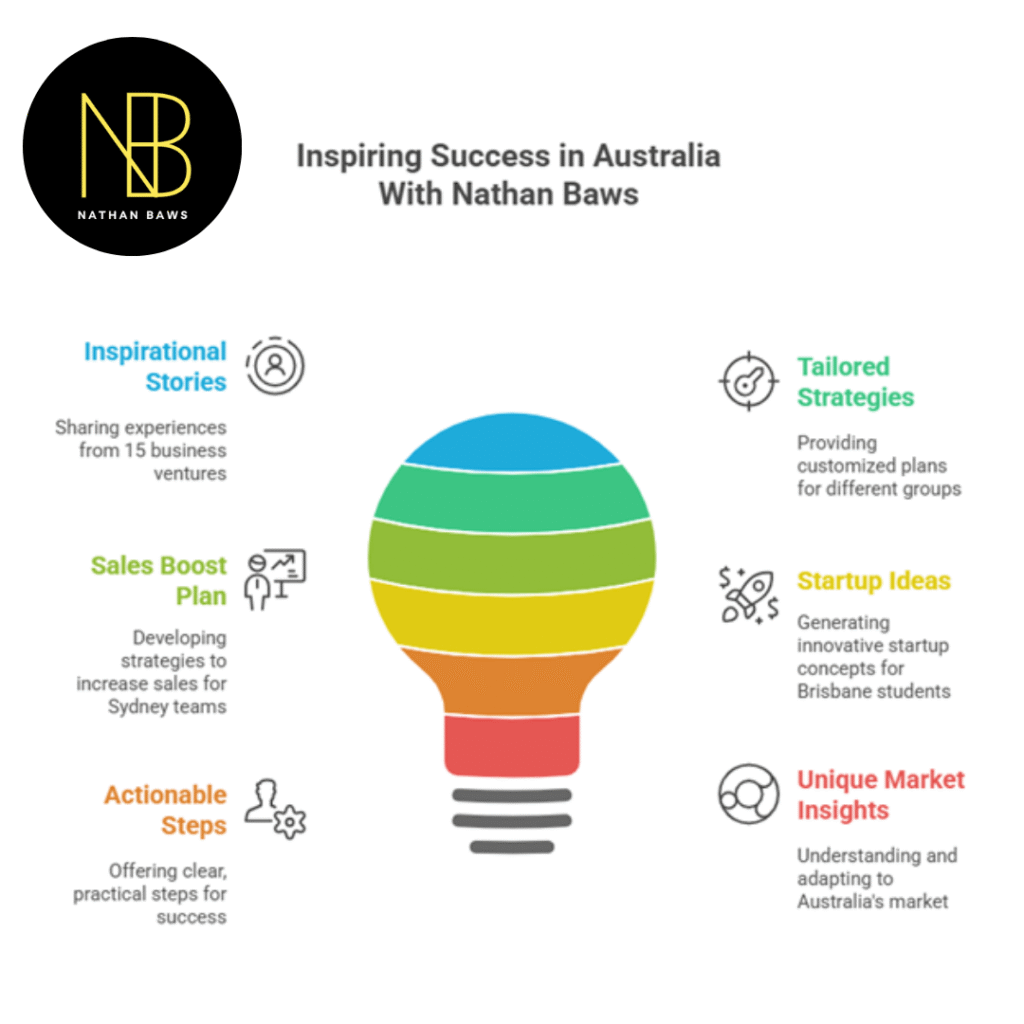 Consultant Motivational Speaker