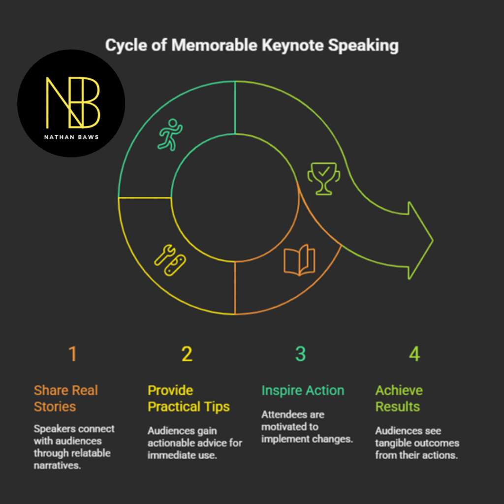 Great Keynote Speakers