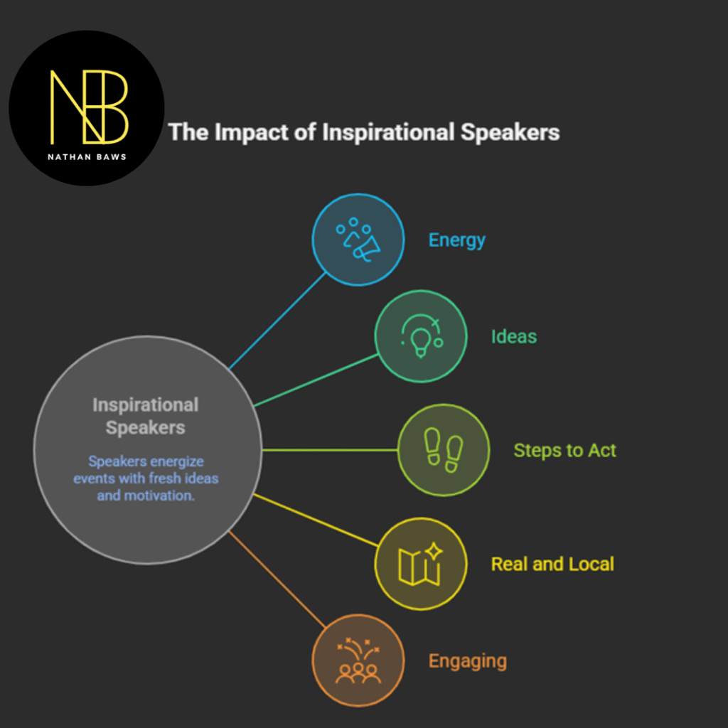 Inspirational Speakers
