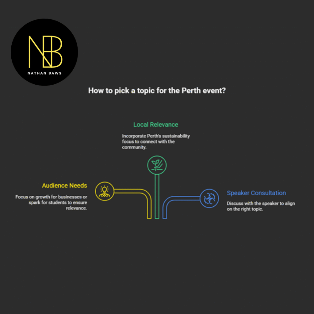 Keynote Speaker Perth