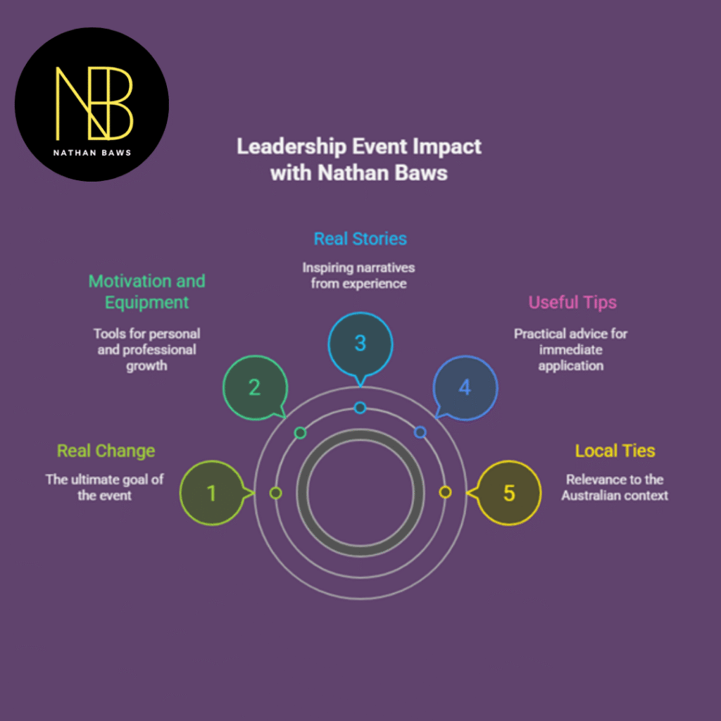 Leadership Speakers in Perth