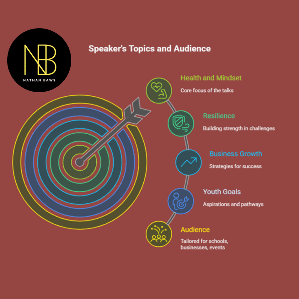 Motivational Speaker in Perth