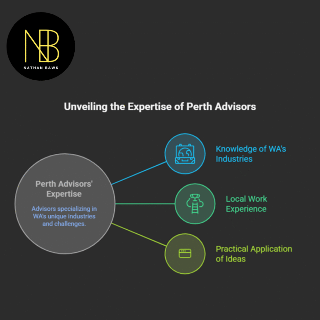 business advisor in Perth