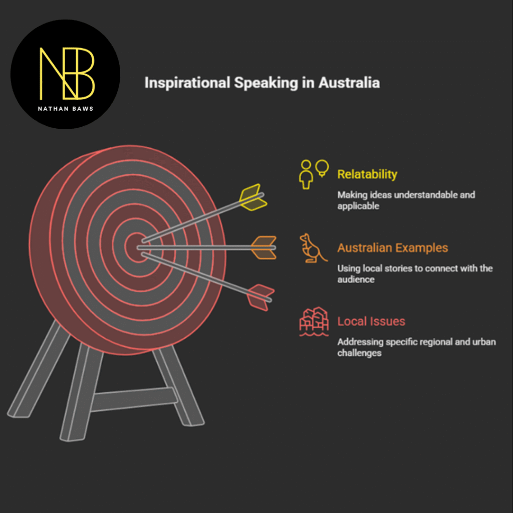 inspirational speakers in Australia