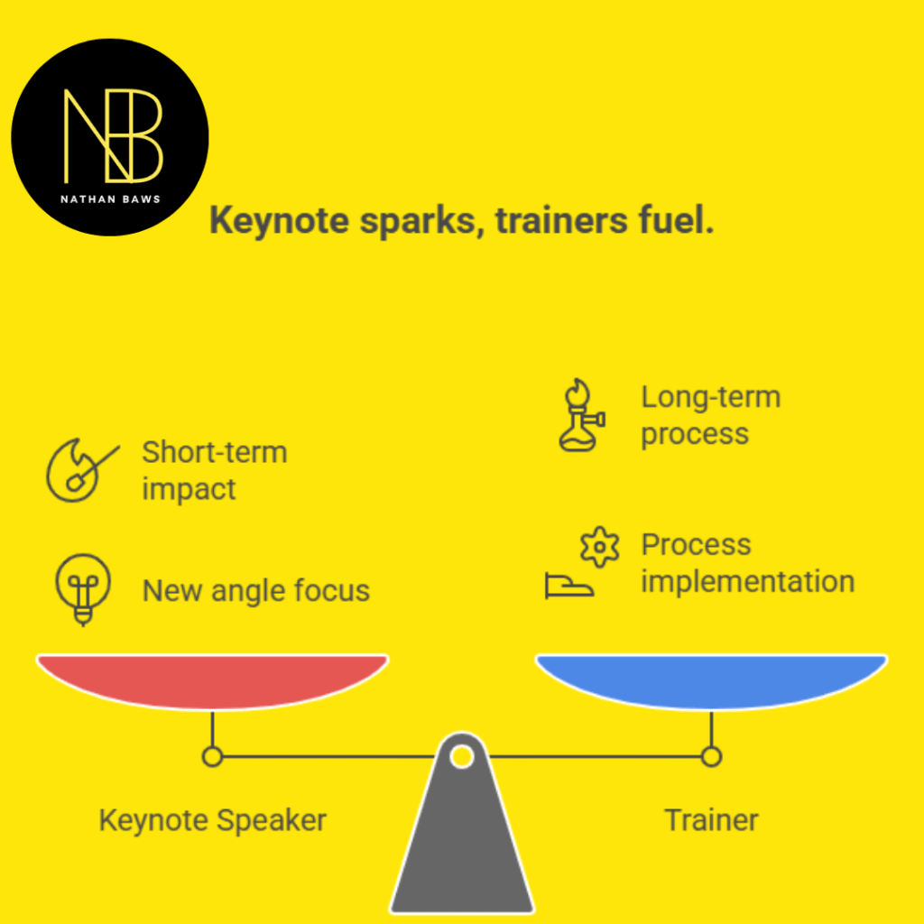 leadership keynote speakers 