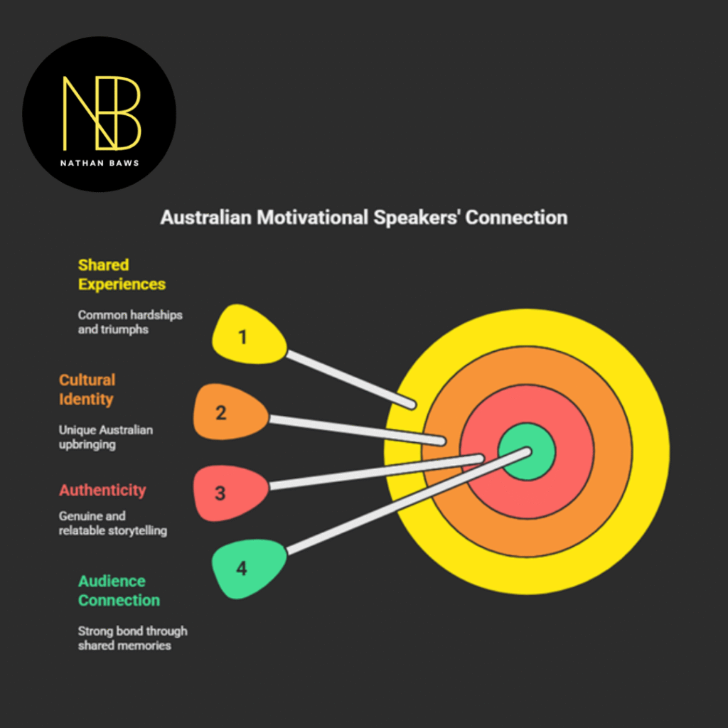 Australian Motivational Speakers