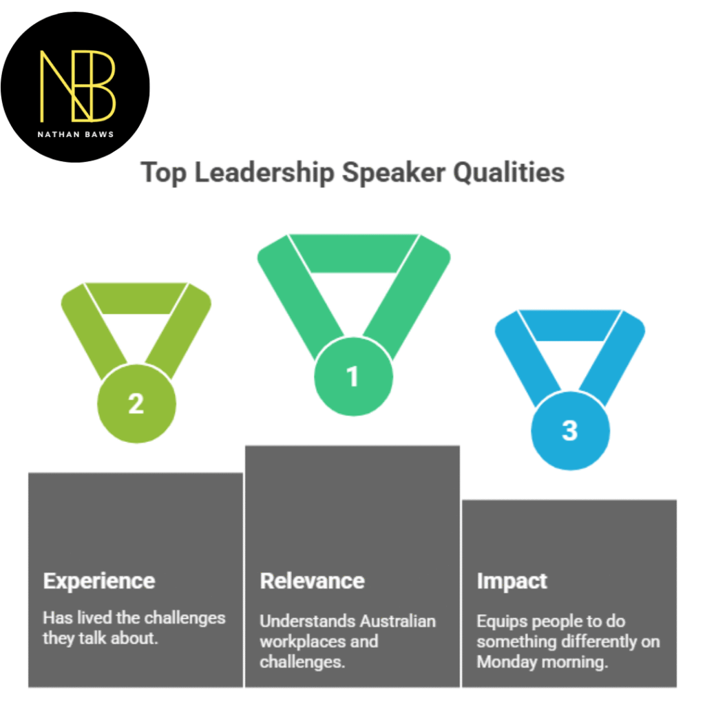 Australia’s Top Leadership Speakers