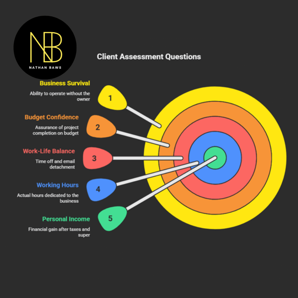 Business Coach for Builders