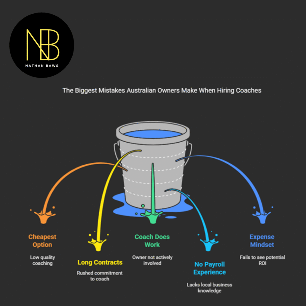 Business Coaches in Australia