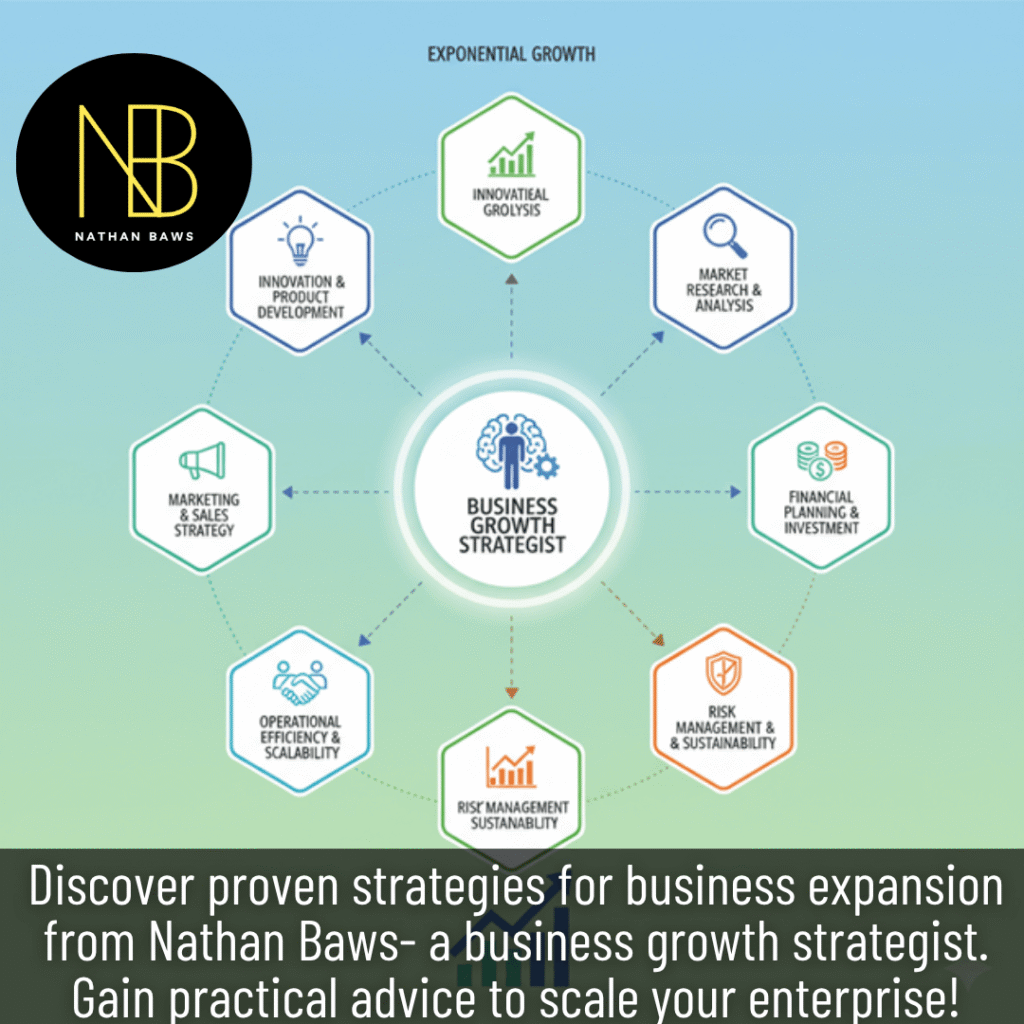 Business growth strategist unveils proven success insights