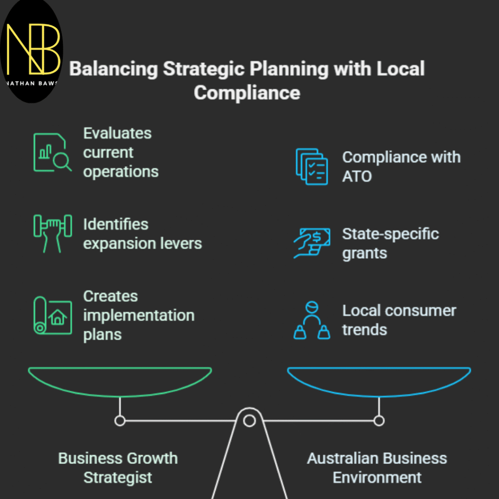 Business Growth Strategist