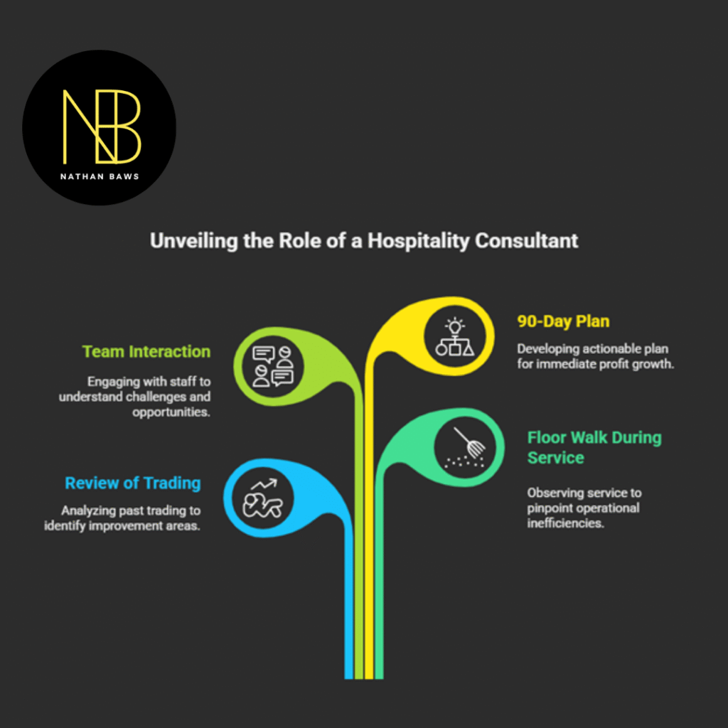 Hospitality Business Consultant