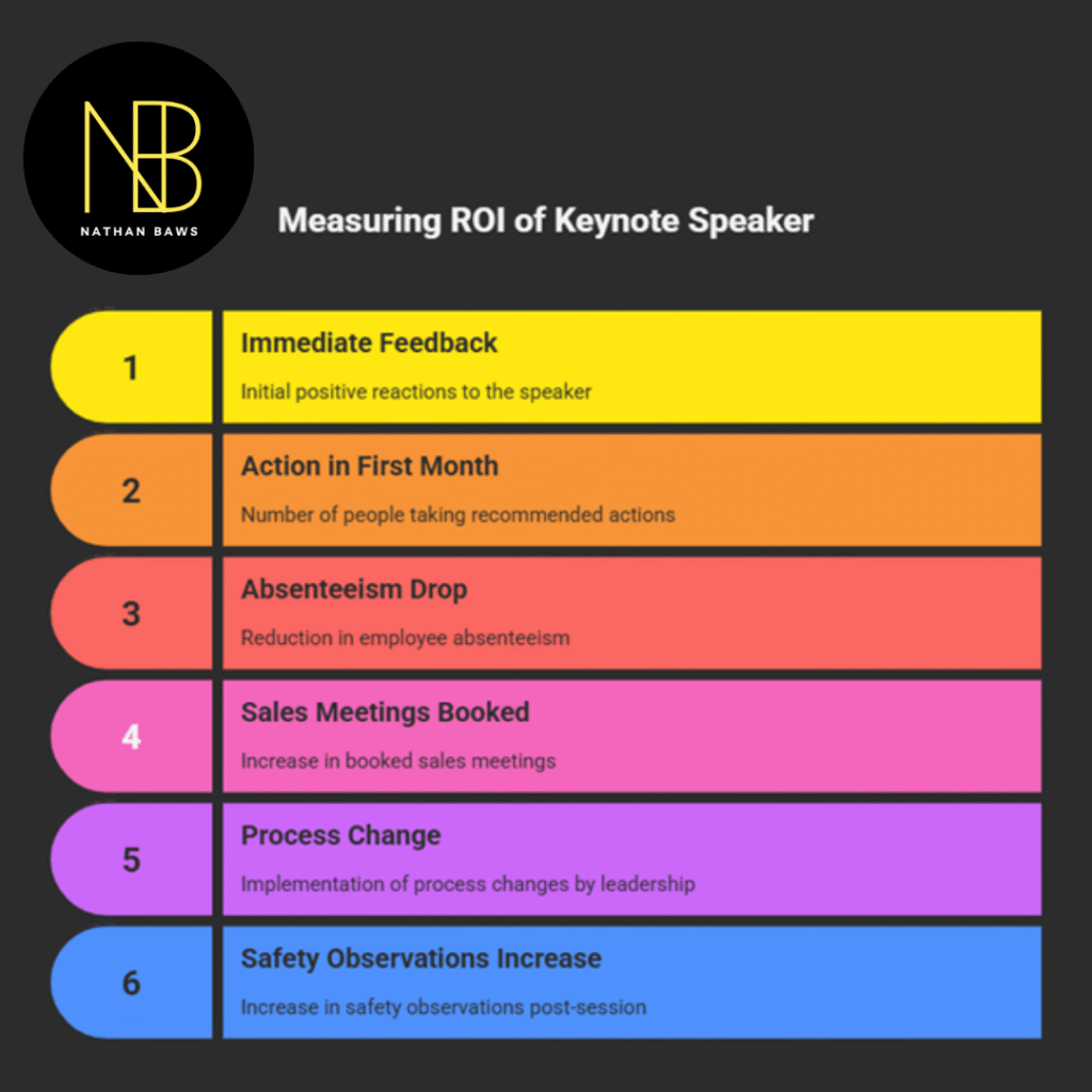 Inspirational Speaker in Perth