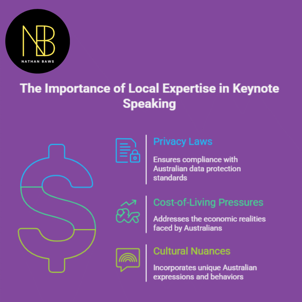 Keynote Speaker Digital Marketing