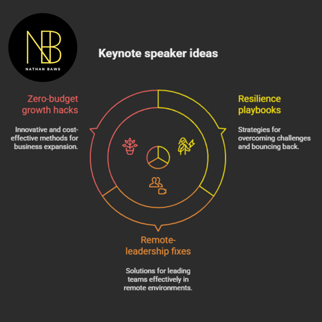 Keynote Speaker Ideas