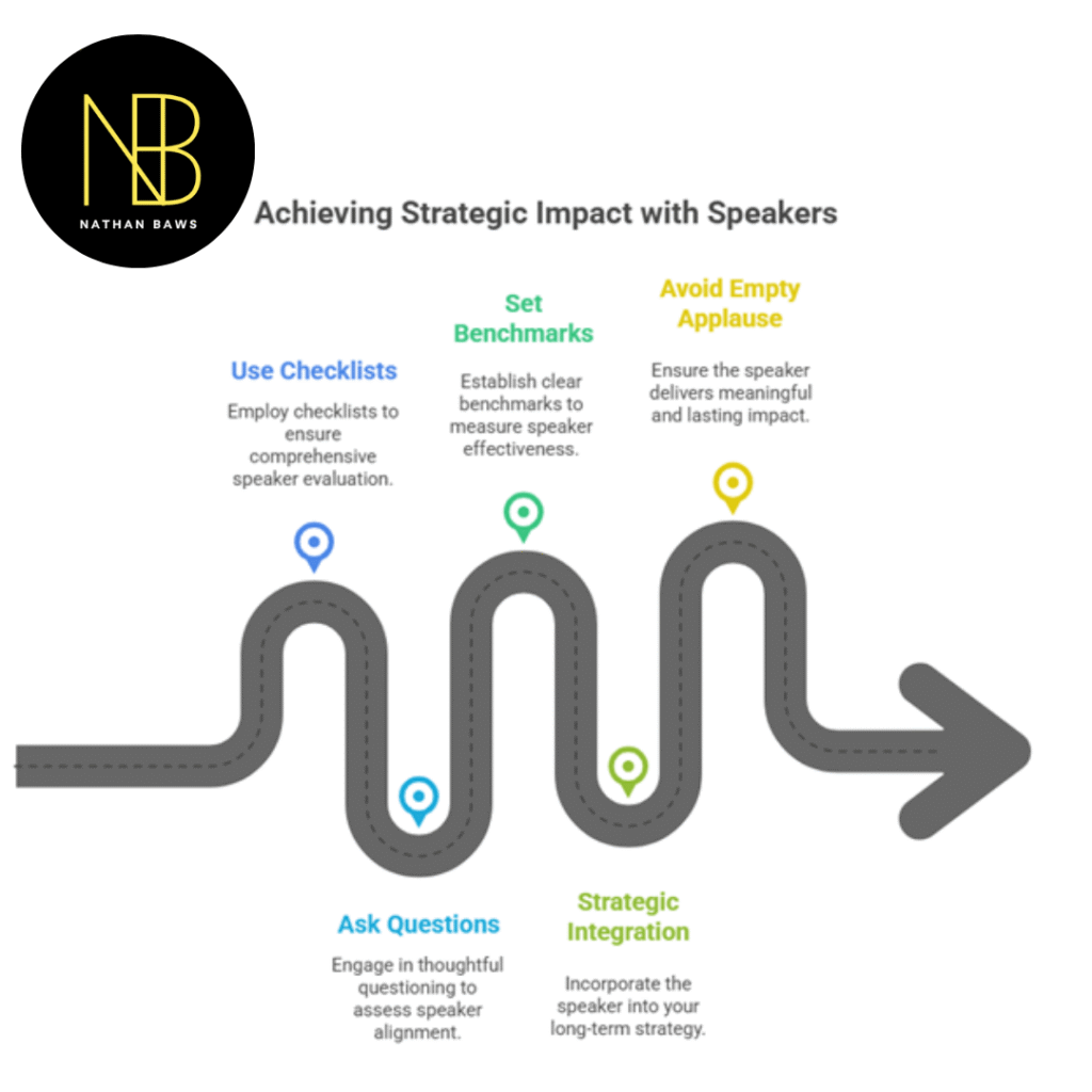 Motivational Speakers Perth WA