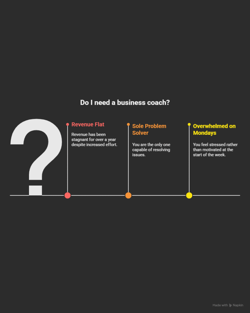 Best business coach in Australia