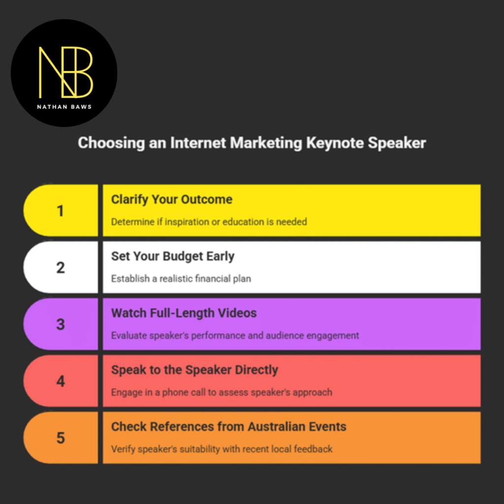  internet marketing keynote speakers