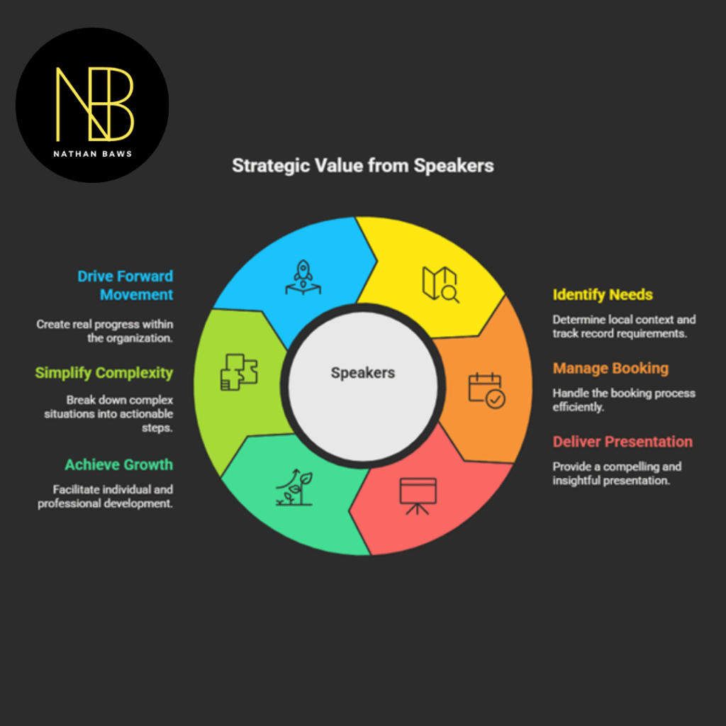 Australian Business Speakers