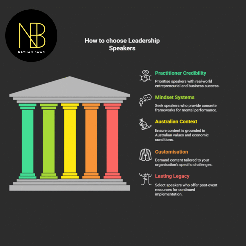 Australian Top Leadership Speakers