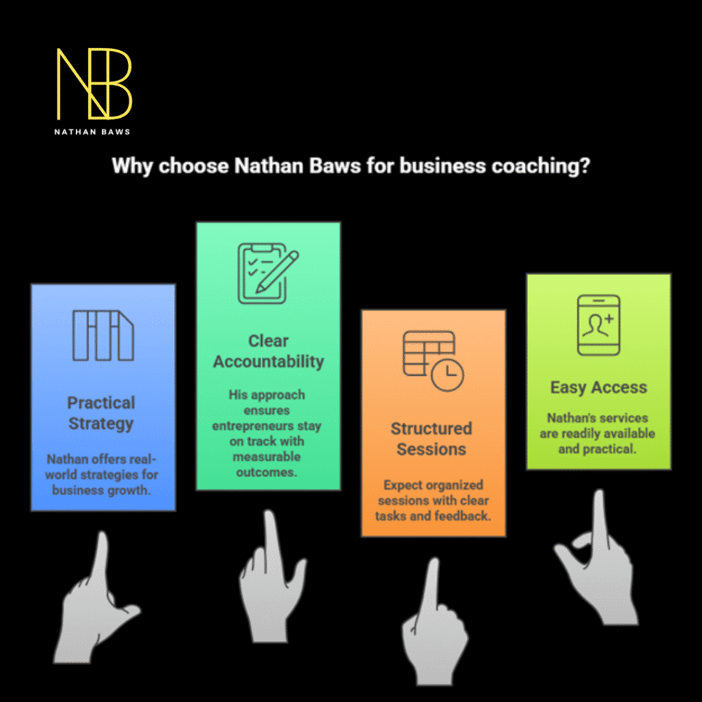 Business Success Coaching