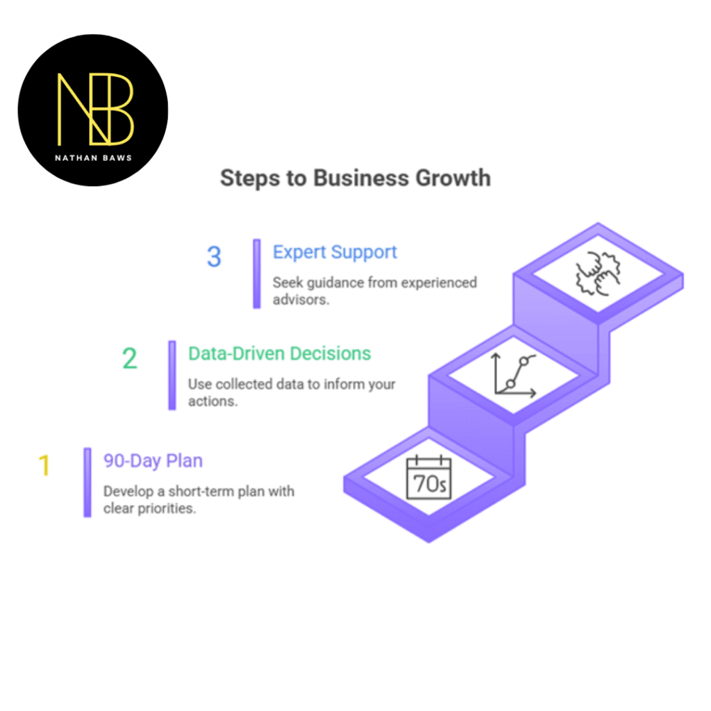 Entrepreneurial Growth Strategies