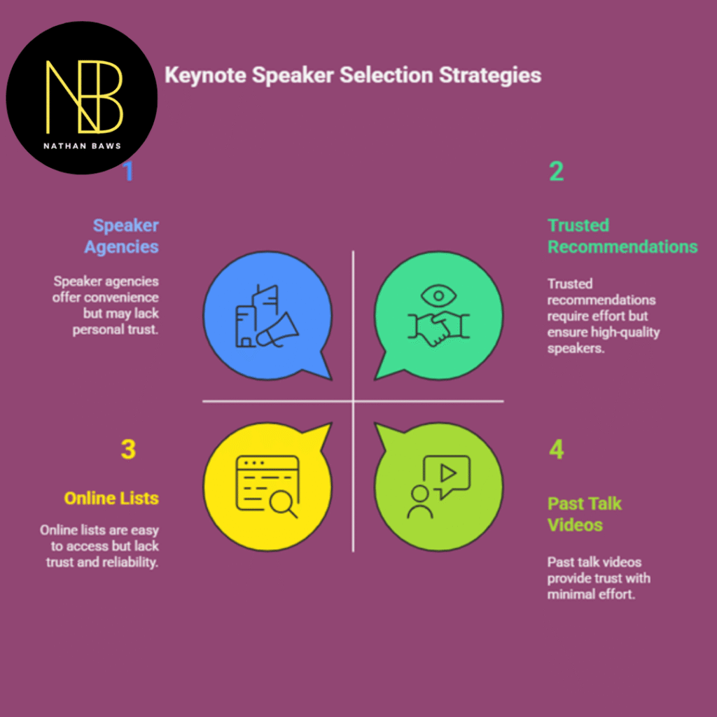 Find Keynote Speakers 