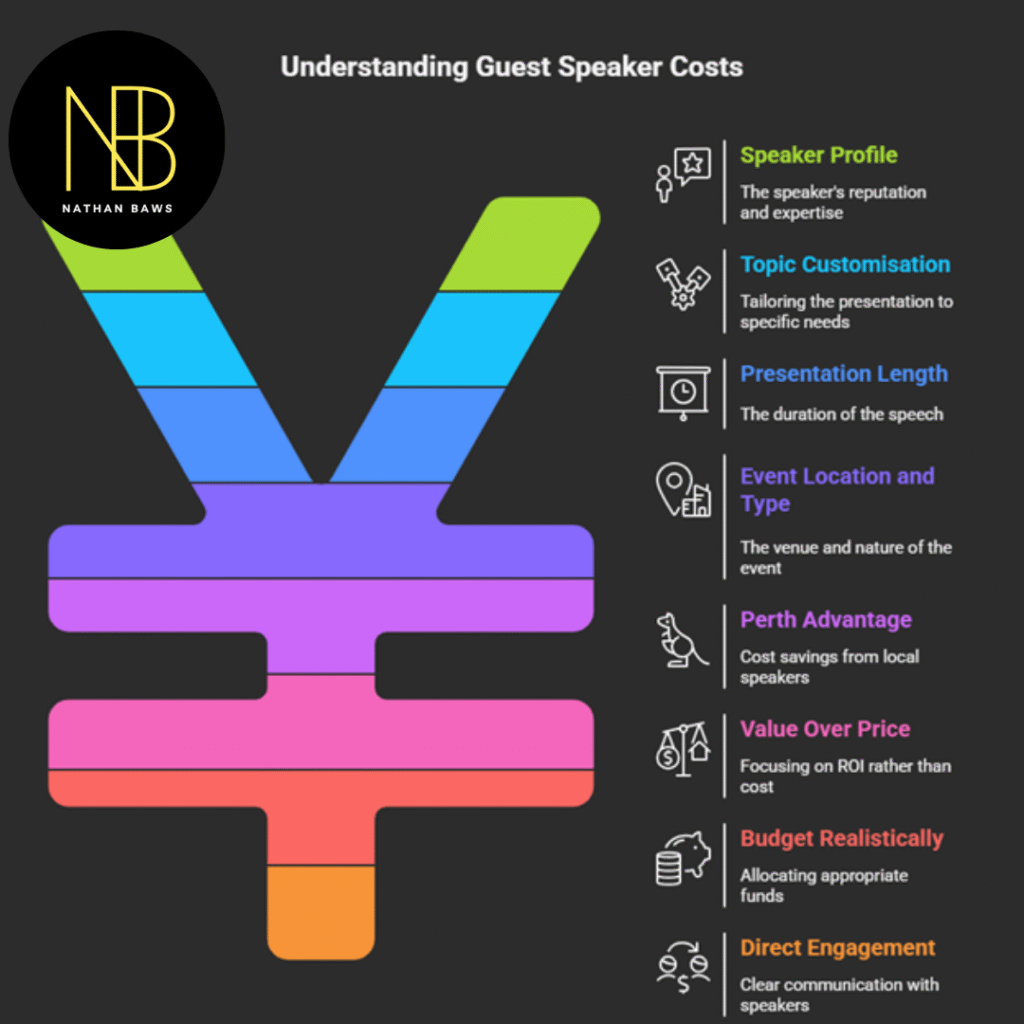 Guest Speaker Cost 