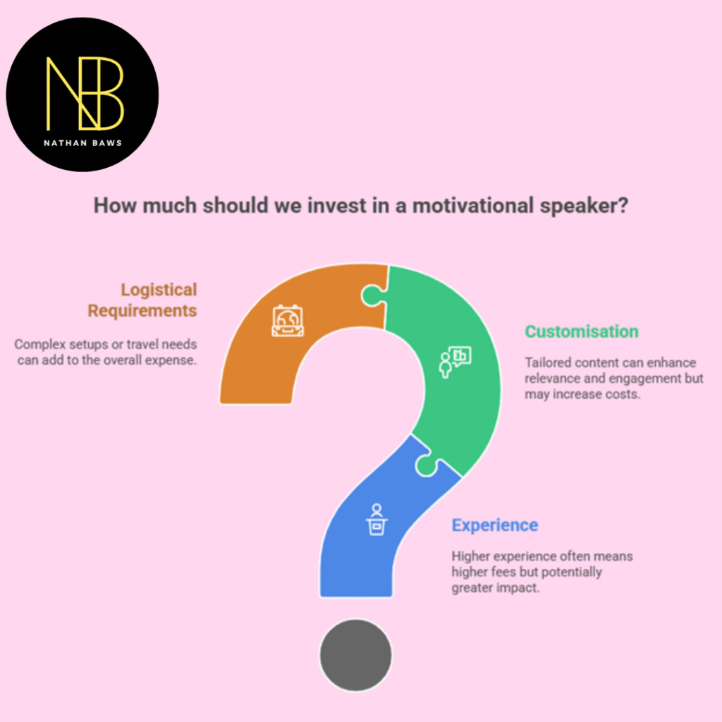 How Much Do Motivational Speakers Charge