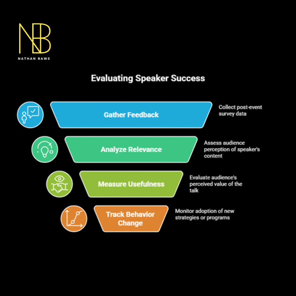 How to Find a Speaker