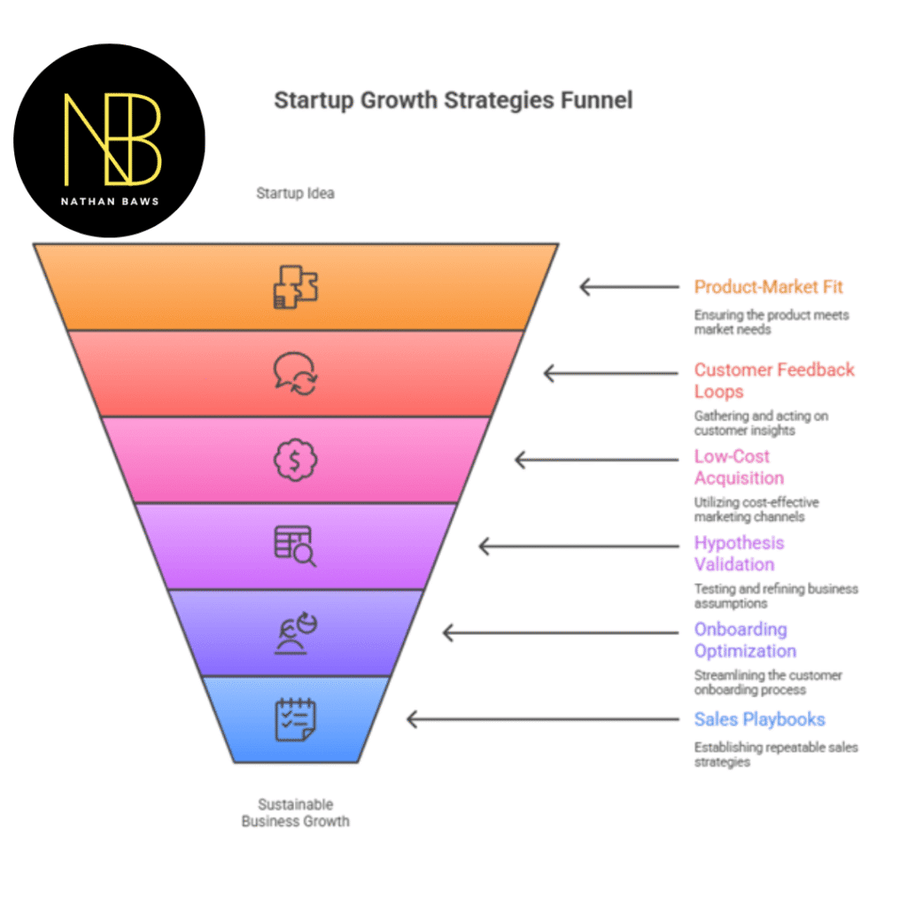 Strategies for Business Growth