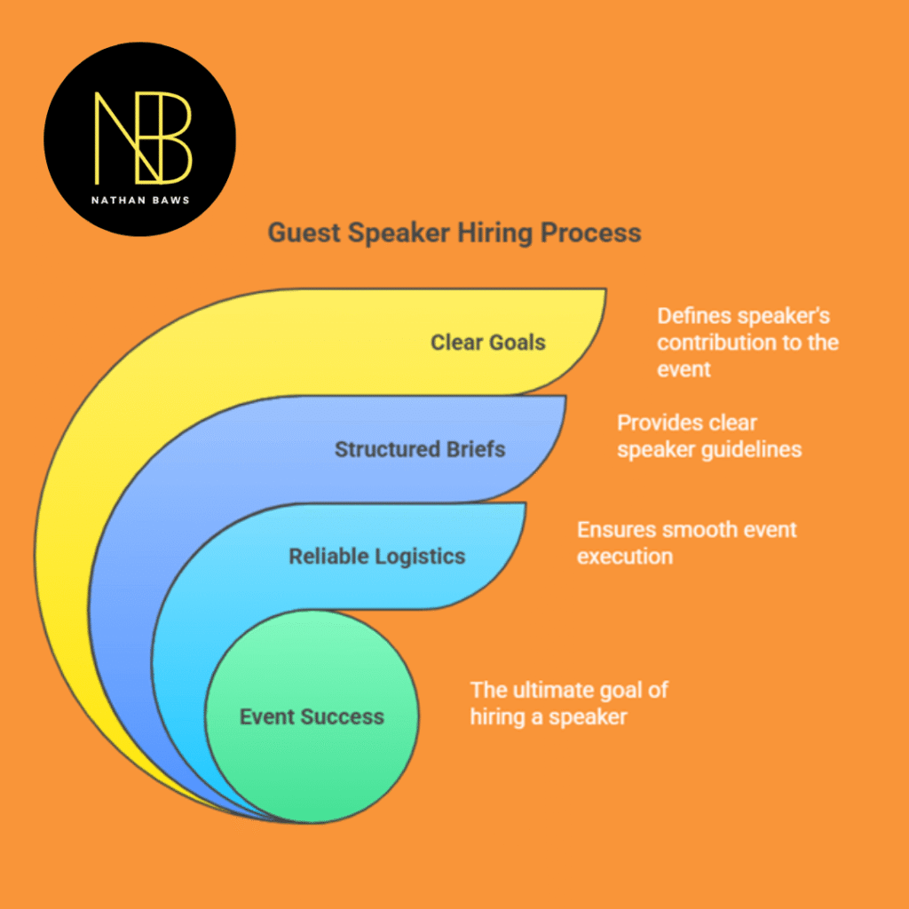 hire a guest speaker