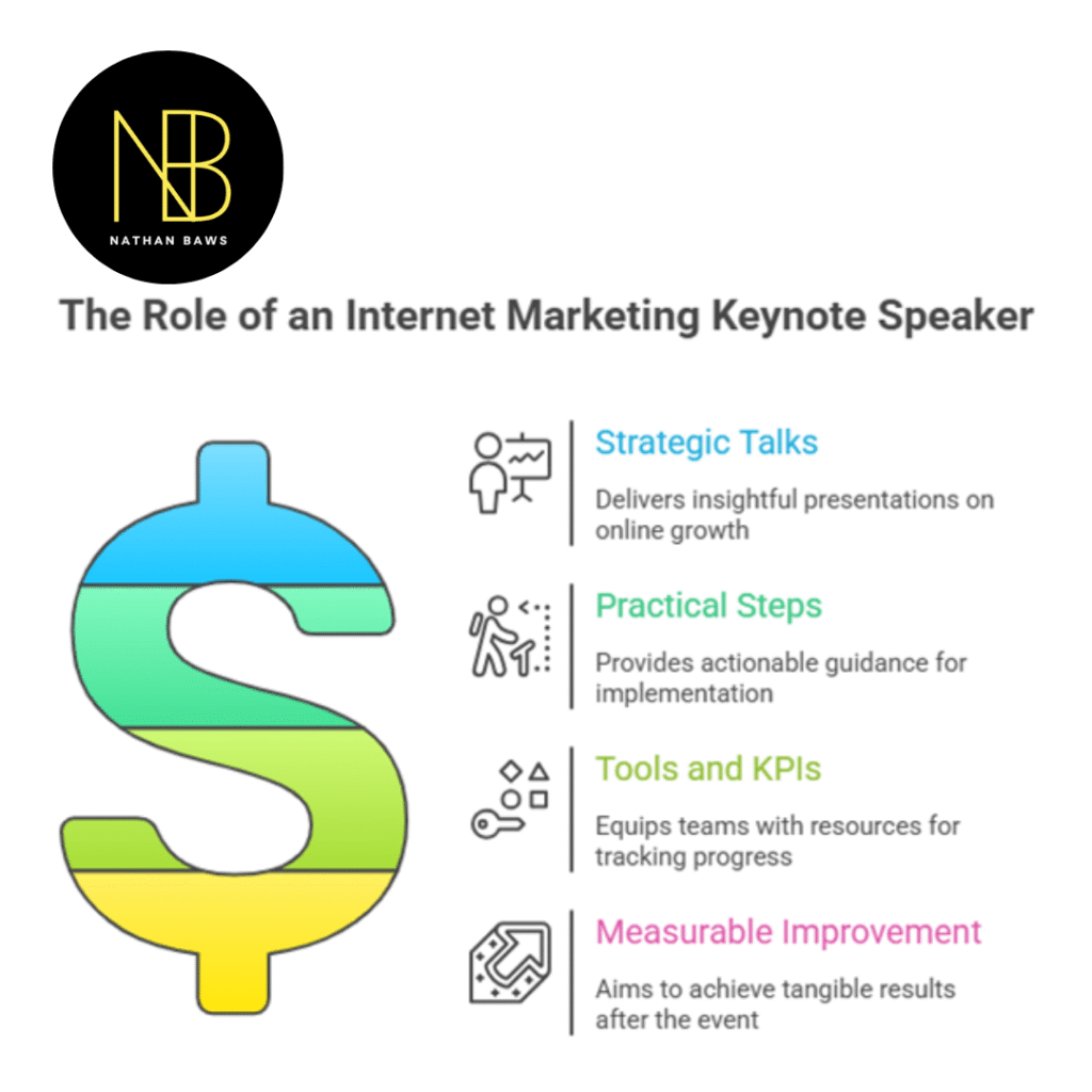 Internet Marketing Keynote Speaker