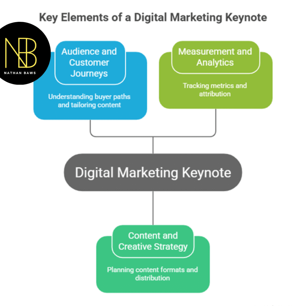 Keynote Speaker Digital Marketing